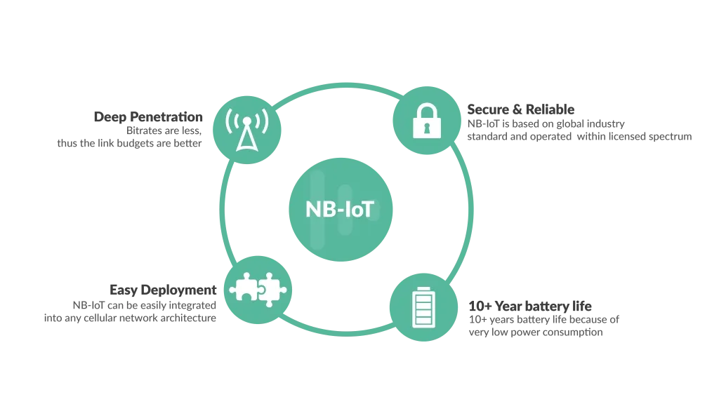 benefits of NB-IoT