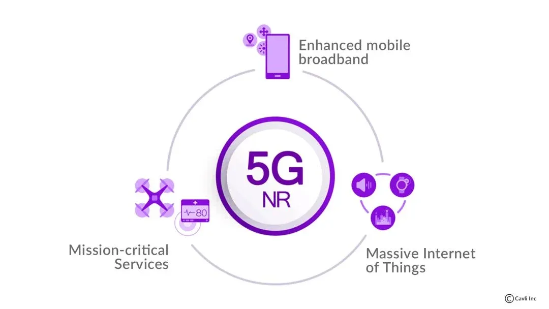 5G NR or 5G New Radio