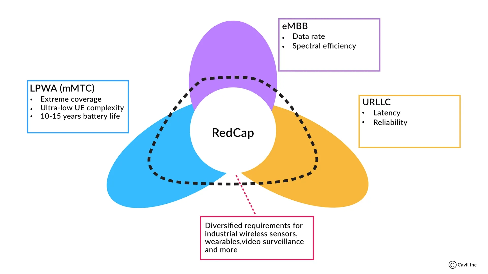 5g-redcap.webp