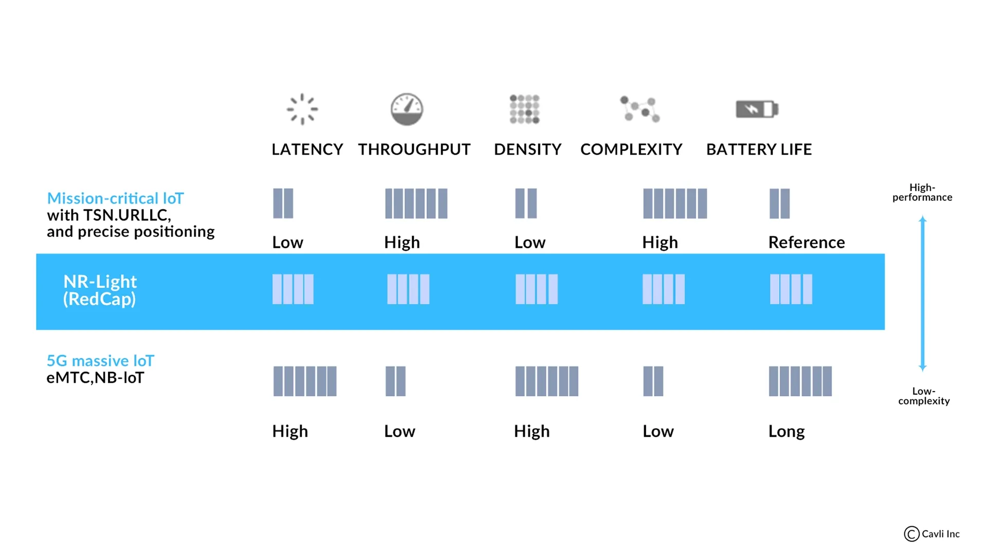 5g-redcap-features.webp