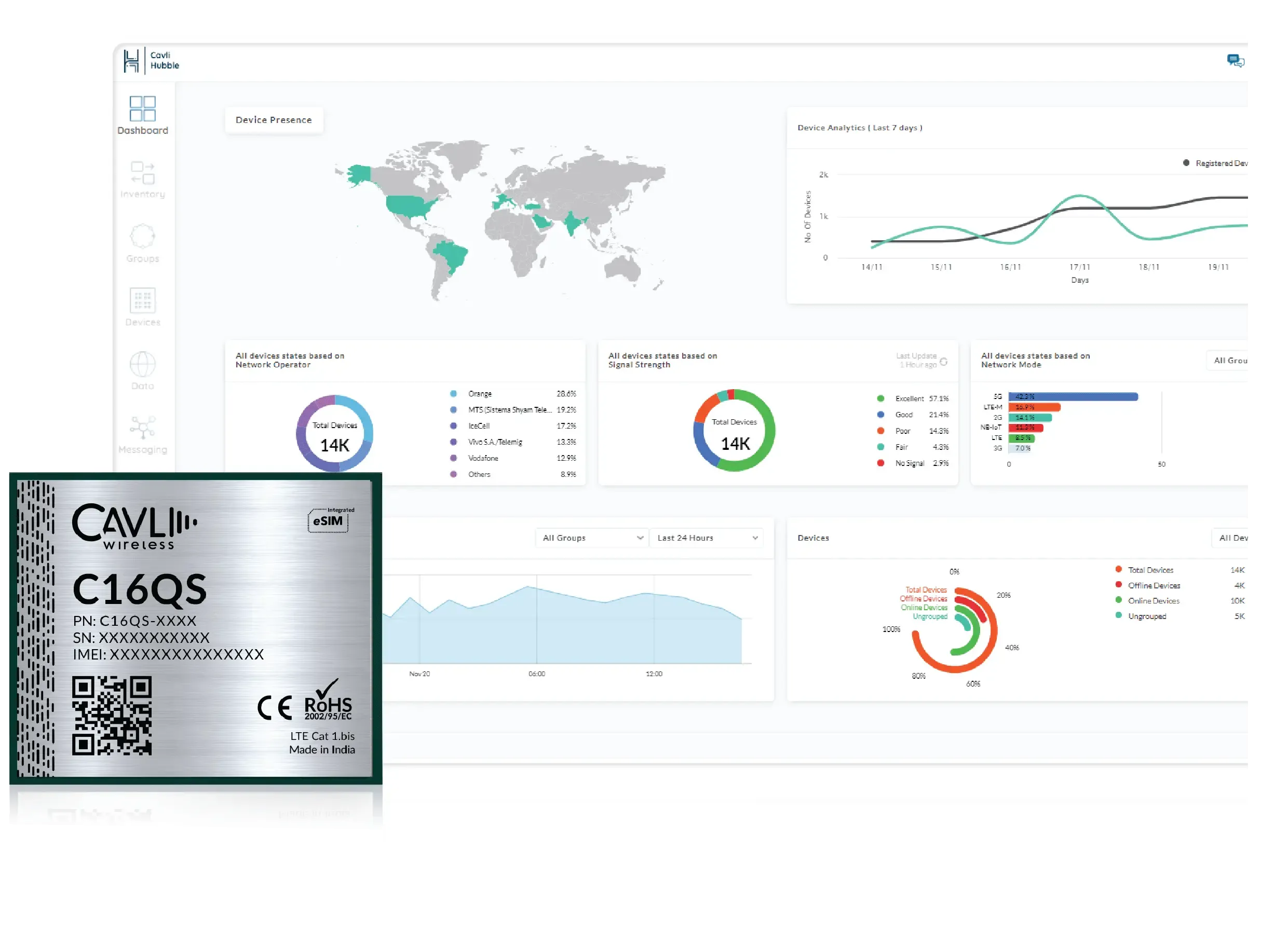 iot device management platform cavli hubble